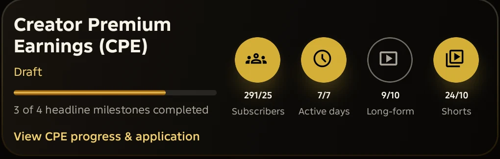 Creator Studio showing progress toward creator earnings: subscribers, active days, long-form videos and Shorts